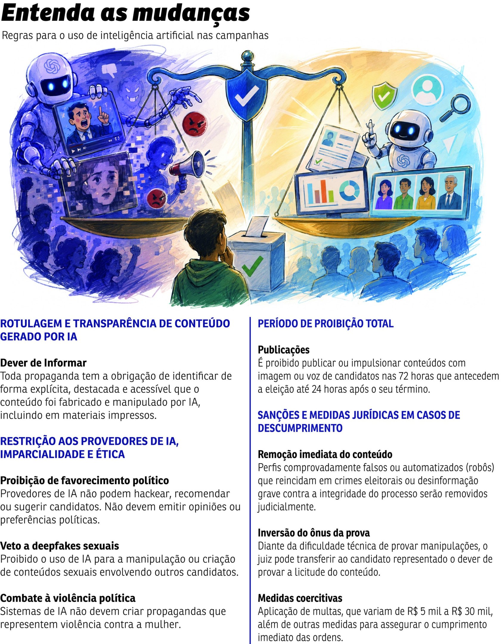 TSE impõe regras para IA na corrida às urnas; veja o muda