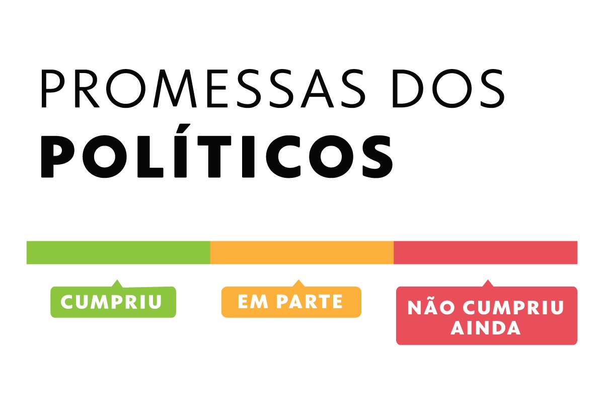 Promessas dos Políticos: veja o que foi cumprido após 3 anos e meio