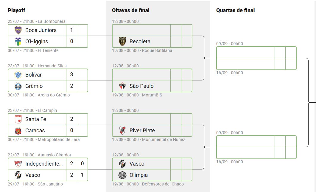 Olimpia será o adversário do Vasco nas oitavas da Copa Sul-Americana