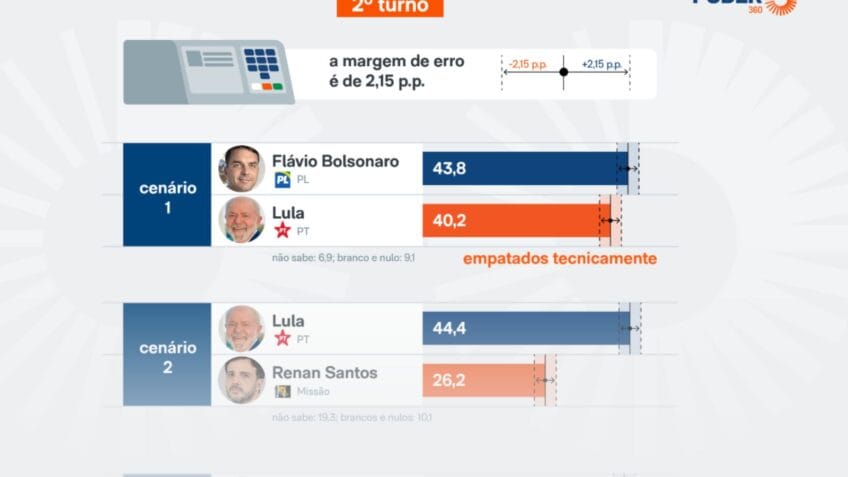 Jornalista segurando papel com resultados eleitorais em uma mesa de notícias.