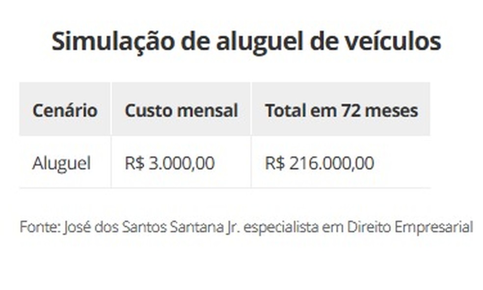 Motoristas de aplicativo comparando parcelas de crédito com aluguel de carro.