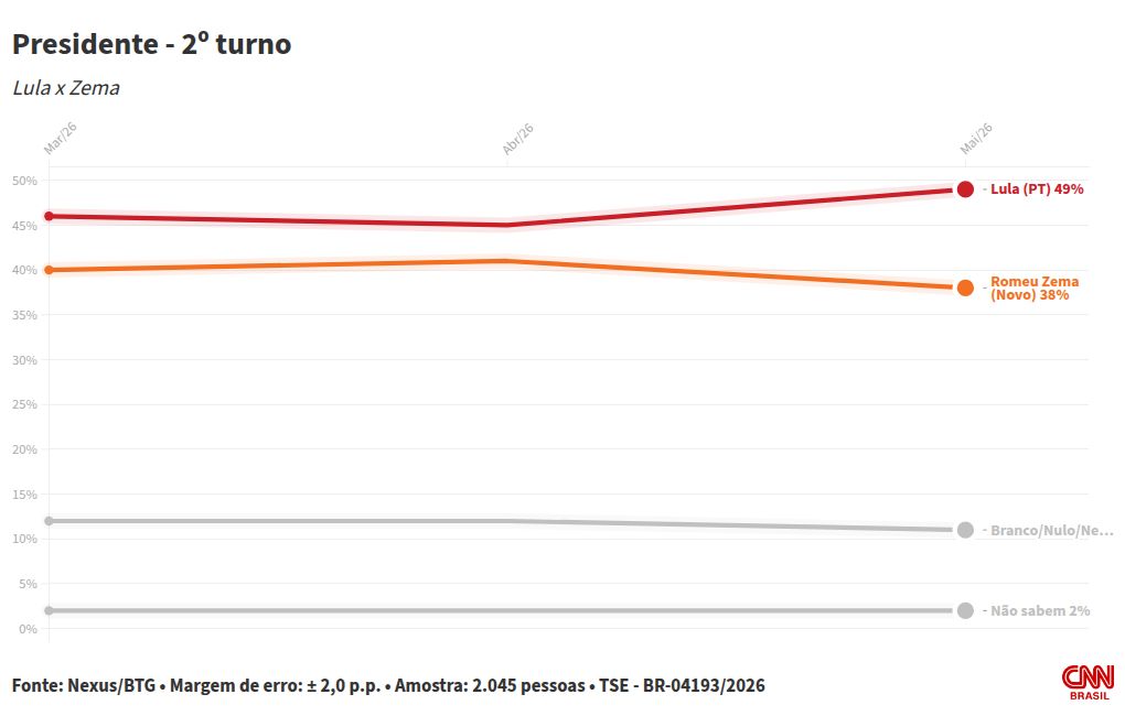 Jornalista segurando papel com resultados eleitorais em uma mesa de notícias.