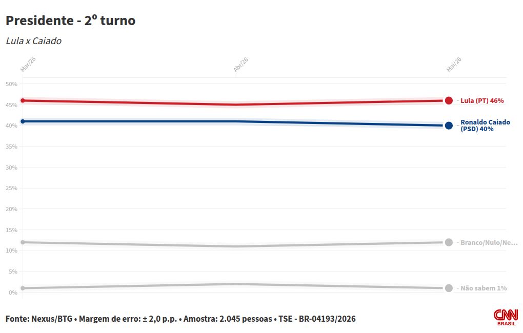 Jornalista segurando papel com resultados eleitorais em uma mesa de notícias.