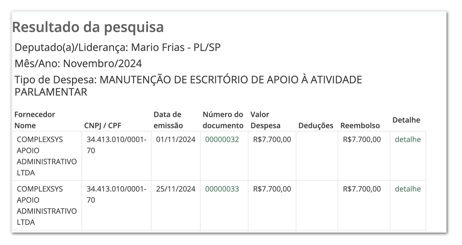 Político brasileiro repassa dinheiro a empresa ligada a produtora de Dark Horse.
