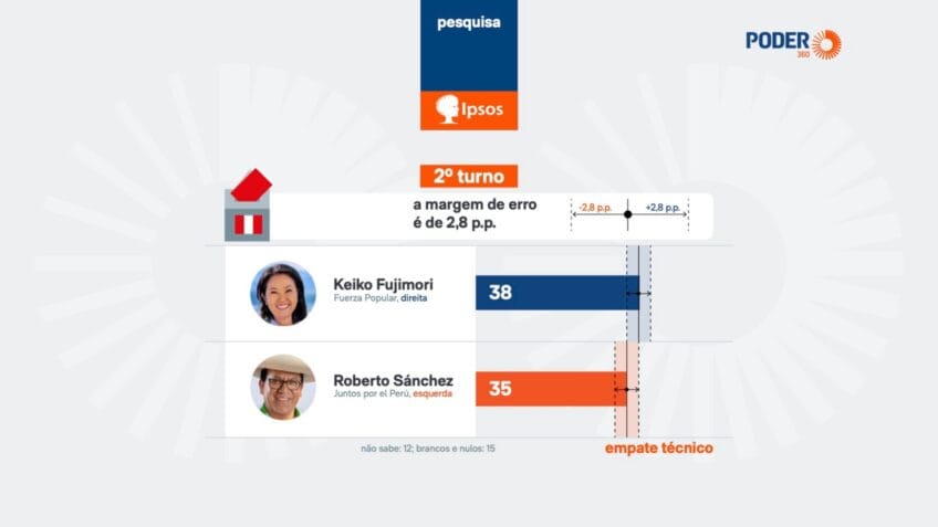 Políticos peruanos se reúnem em debate eleitoral no 2º turno.