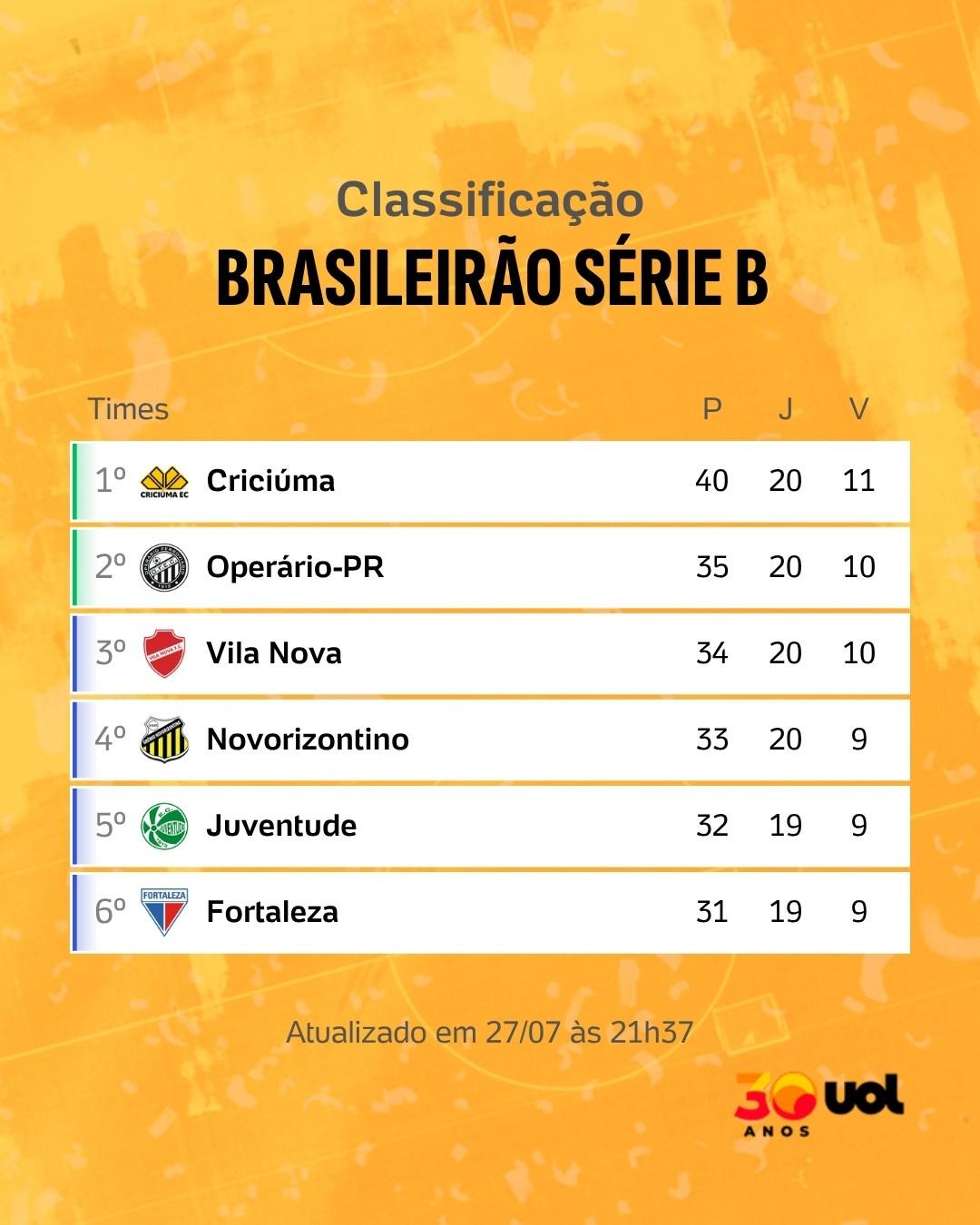 Jornalista lê notícia sobre proposta de Spartak ao Palmeiras em meio a uma sala de imprensa lotada.