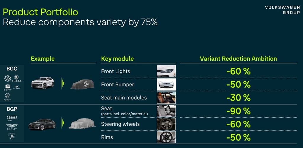 Imagem de uma linha de montagem da Volkswagen com veículos em diferentes estágios de produção.